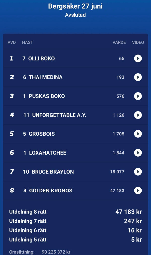 Resultat V85 Bergsåker 260627 speltips MinAndel se