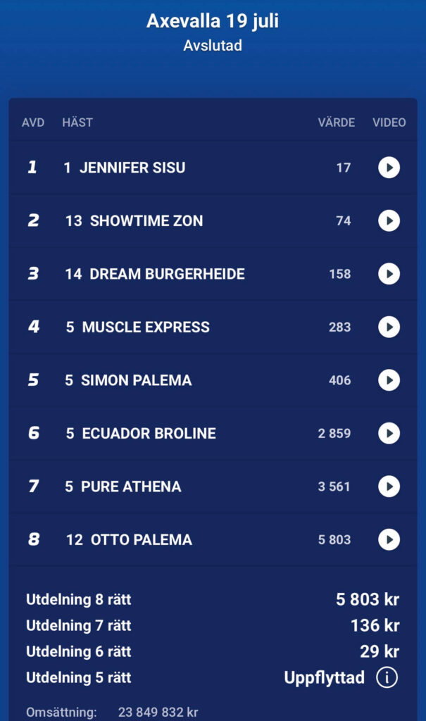 V85 söndag 260719 speltips MinAndel se