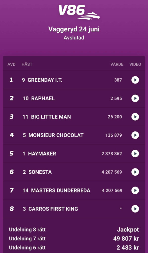 Resultat V86 260624 MinAndel se