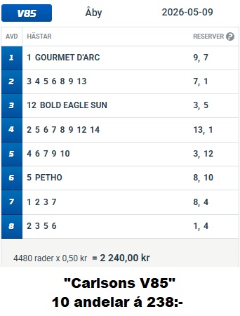 260509 Åby